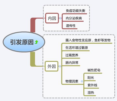 宝宝湿疹不用吃药,宝宝湿疹怎么和宝妈沟通