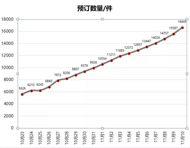 sk-ii双11销售额,双十一复盘1682亿背后的反思