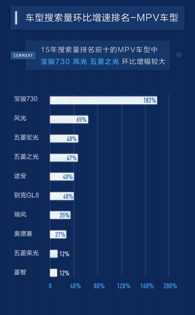 百度汽车搜索排行,百度汽车靠谱吗