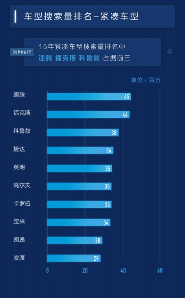 百度汽车搜索排行,百度汽车靠谱吗