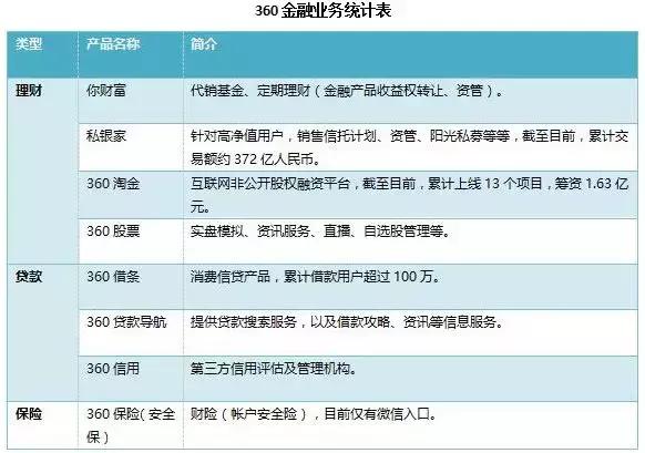 继BATJ后又现“TMD”为首的“六巨头”！野心勃勃布局金融流量