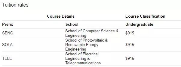 澳洲留学一年花销第一弹之学费篇,留学澳洲2019学费和生活费