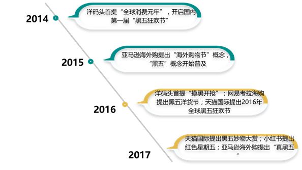 跨境电子商务研究报告,2017-2018跨境电商物流报告