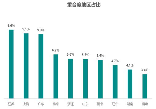 跨境电子商务研究报告,2017-2018跨境电商物流报告