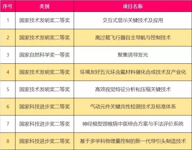 北京不只有高楼大厦还有烟火气,北京理工大学到底有多低调