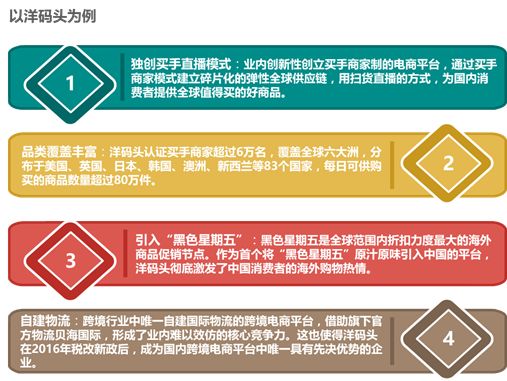 跨境电子商务研究报告,2017-2018跨境电商物流报告