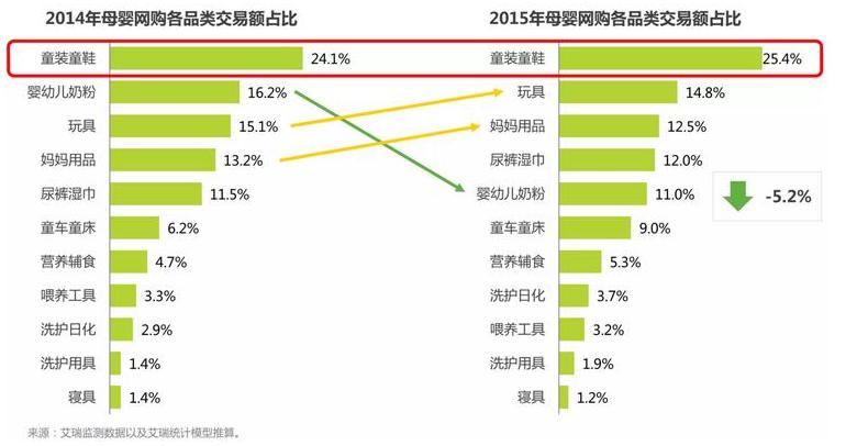 母婴贝贝网,母婴竞争白热化