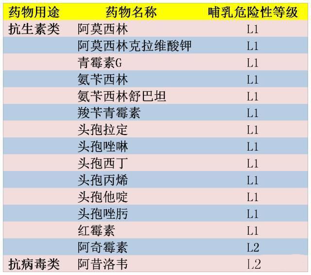 哺乳妈妈生病可以吃药吗,母乳妈妈吃药可以继续哺乳吗