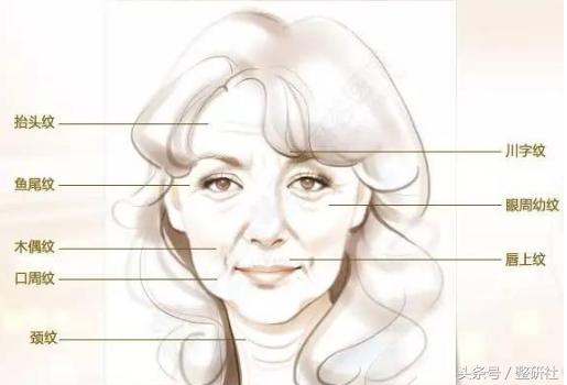 注射除皱案例,了解如何注射除皱