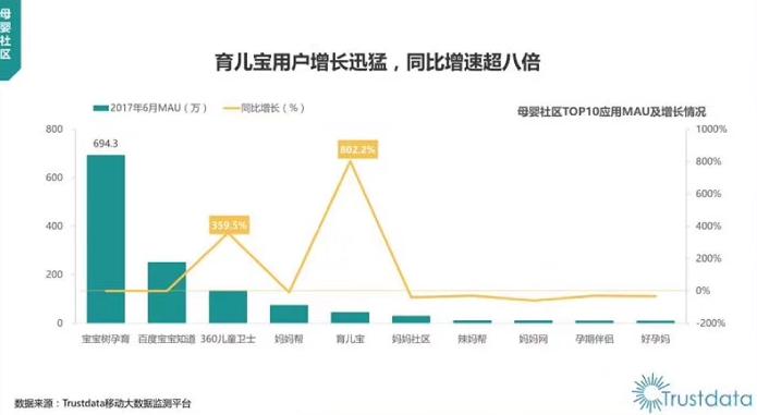 母婴贝贝网,母婴竞争白热化