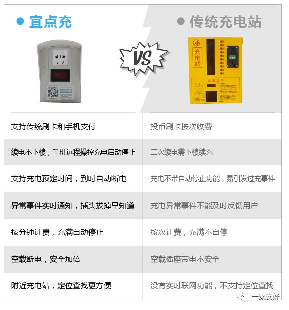 维修电动车案例,维修电动车指导