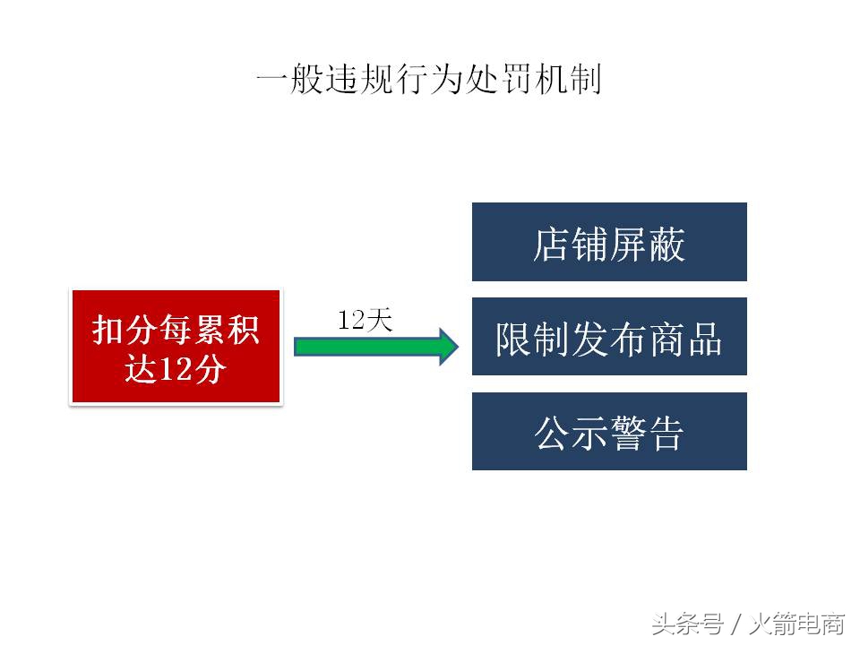 面试天猫运营时运营思路怎么回答,天猫运营和天猫超市运营