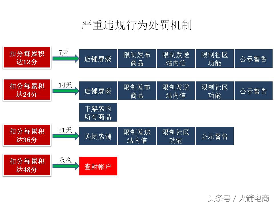 面试天猫运营时运营思路怎么回答,天猫运营和天猫超市运营