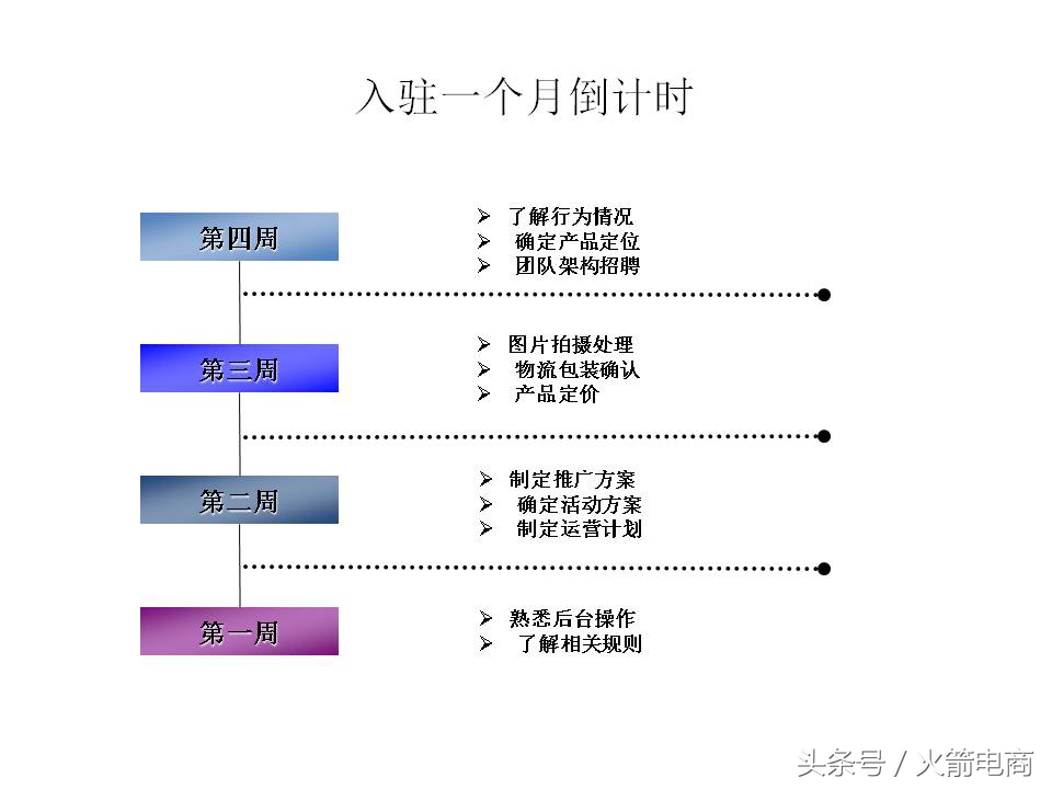 面试天猫运营时运营思路怎么回答,天猫运营和天猫超市运营
