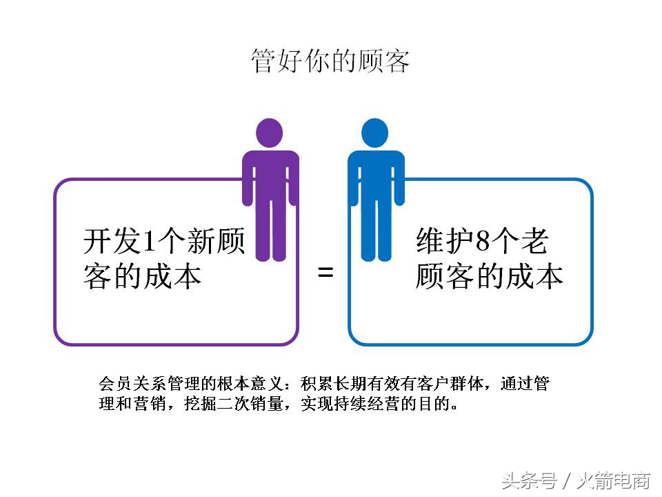 面试天猫运营时运营思路怎么回答,天猫运营和天猫超市运营
