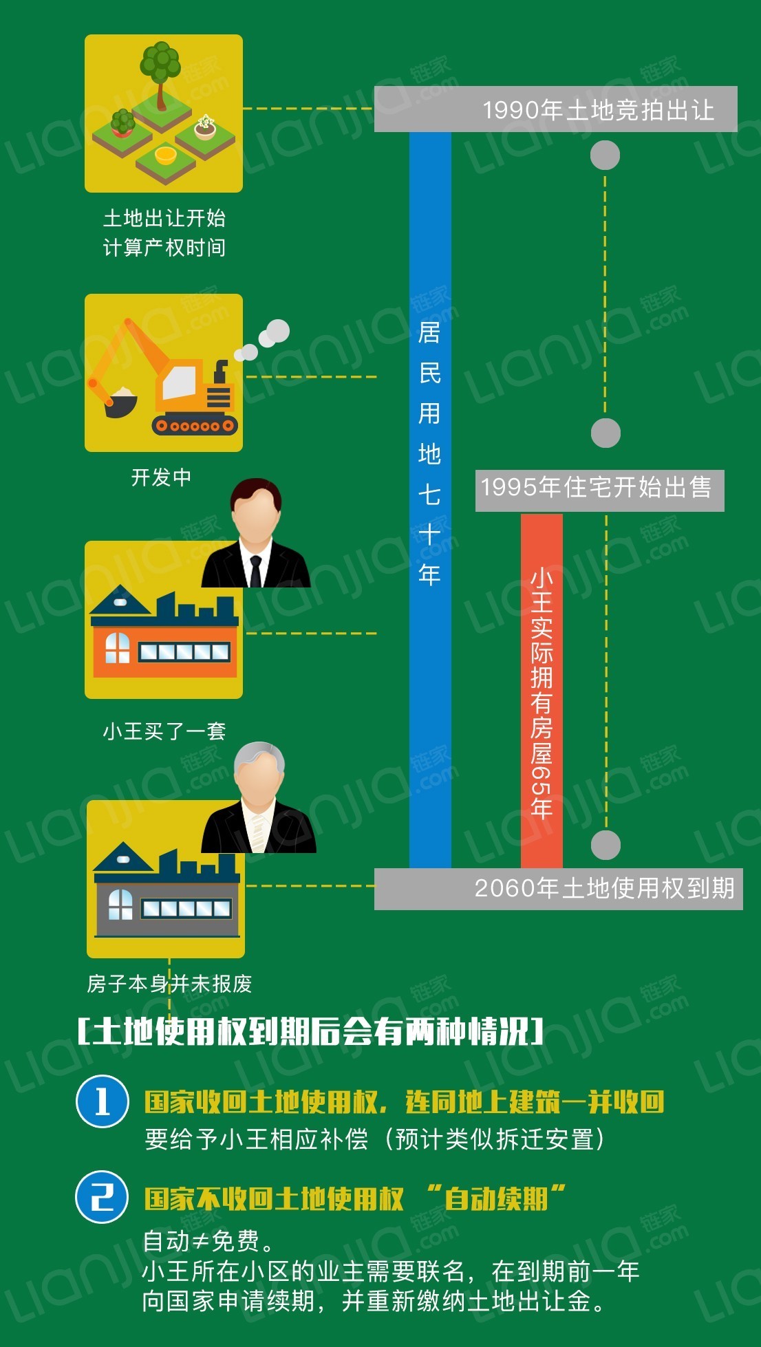 链家对房源产权负责吗,链家租房到期如何退房