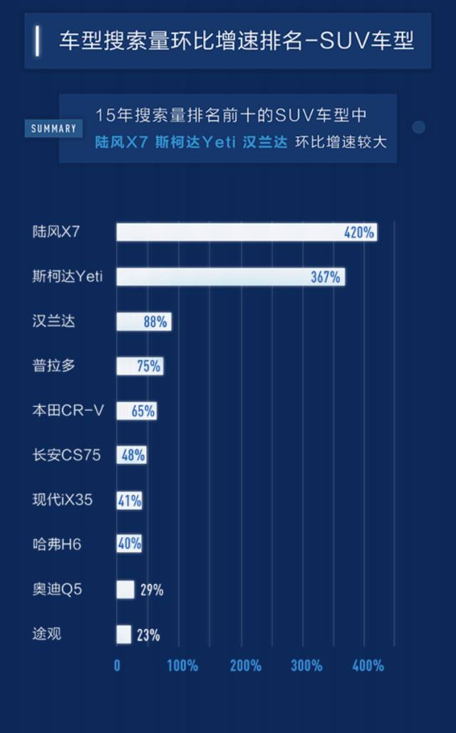 百度汽车搜索排行,百度汽车靠谱吗