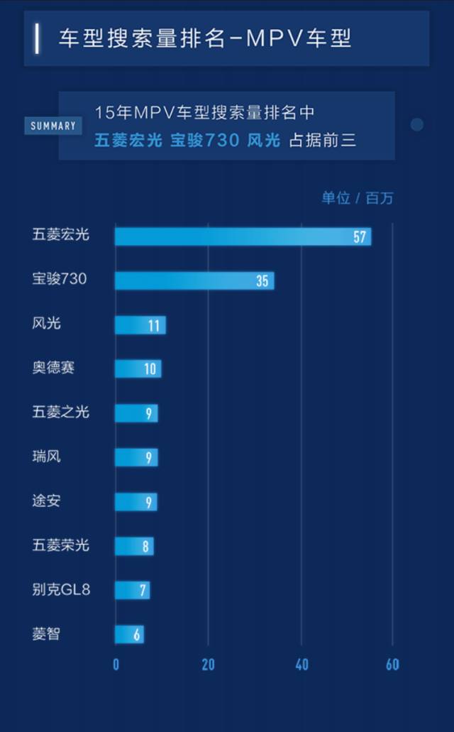 百度汽车搜索排行,百度汽车靠谱吗