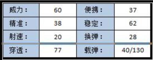 m4a1xs赤龙与m4a1黑龙比较,m4a1黑龙和m4a1黑骑士谁厉害