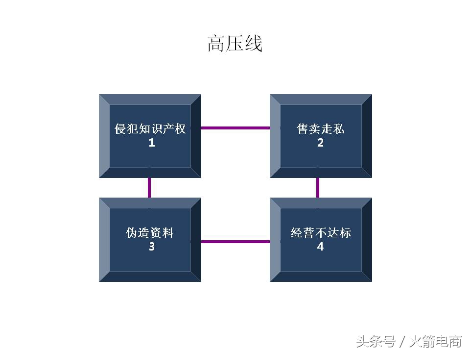 面试天猫运营时运营思路怎么回答,天猫运营和天猫超市运营
