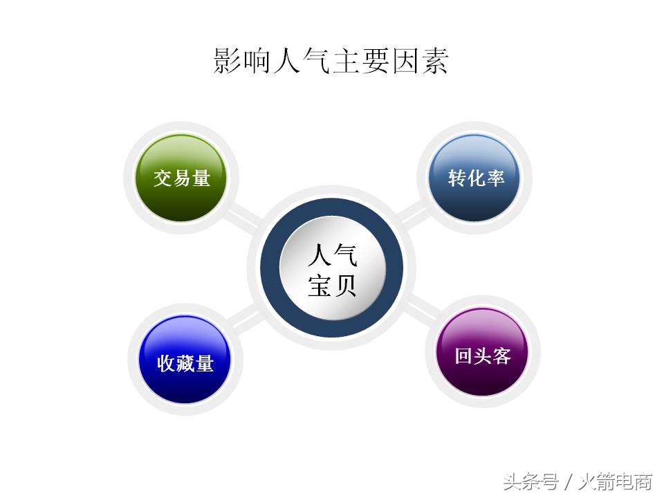 面试天猫运营时运营思路怎么回答,天猫运营和天猫超市运营