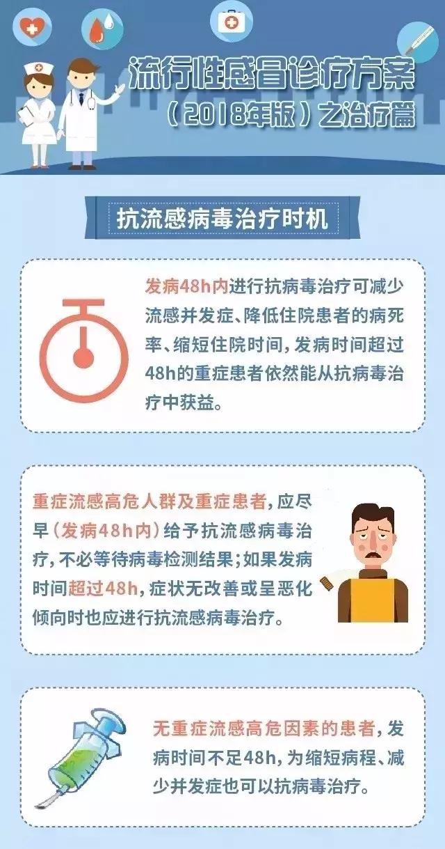 2022流感诊疗方案,流感诊疗方案2018版修订版