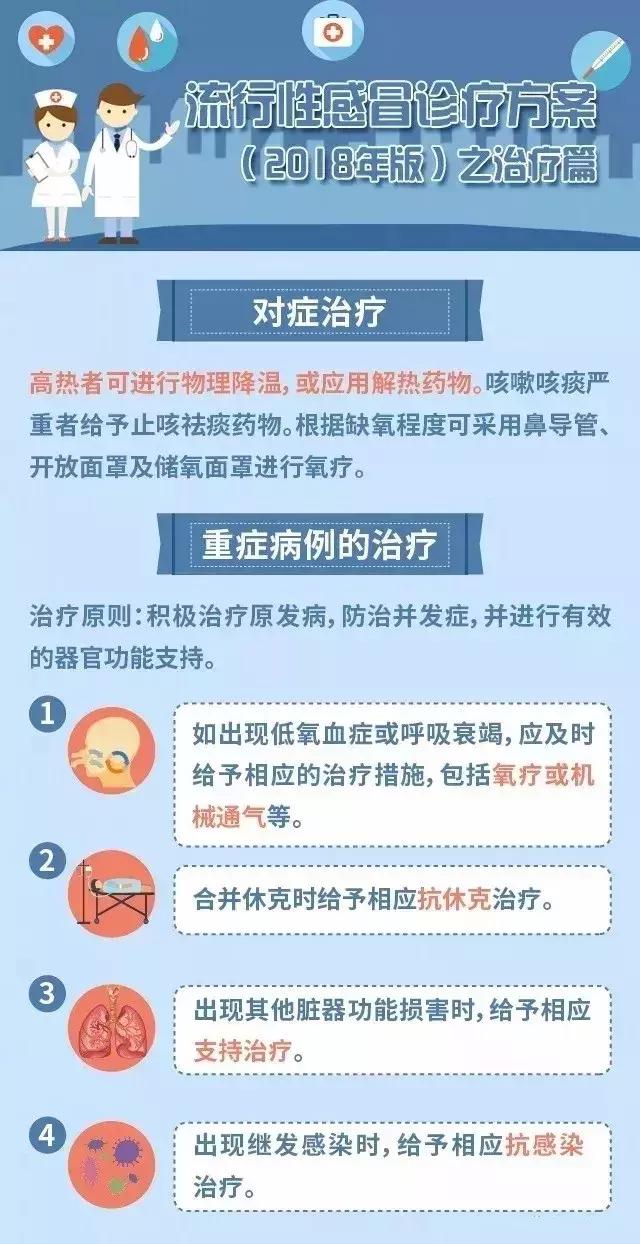 2022流感诊疗方案,流感诊疗方案2018版修订版