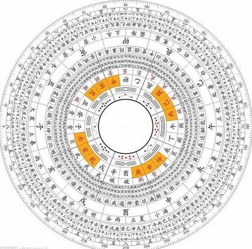 60甲子轮回后命运会一样吗,六十甲子真正的轮回是多少天