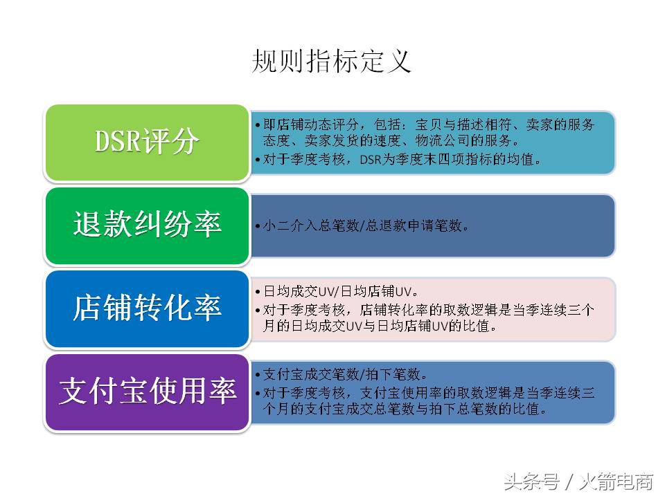 面试天猫运营时运营思路怎么回答,天猫运营和天猫超市运营
