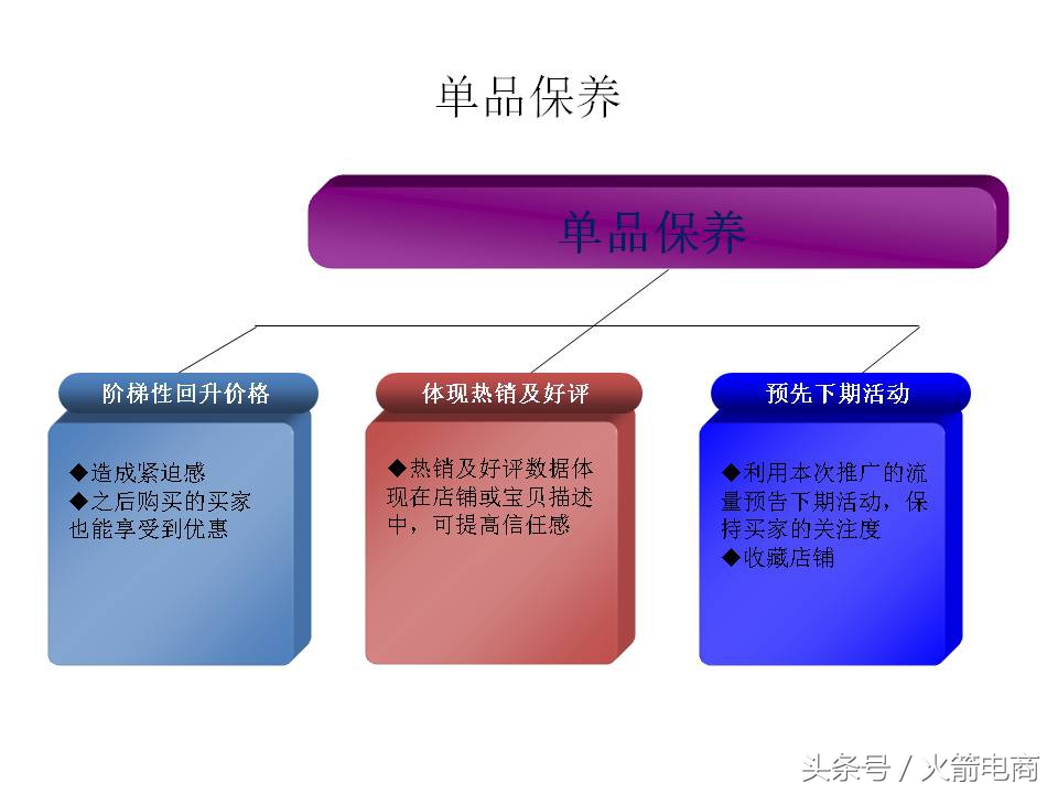 面试天猫运营时运营思路怎么回答,天猫运营和天猫超市运营