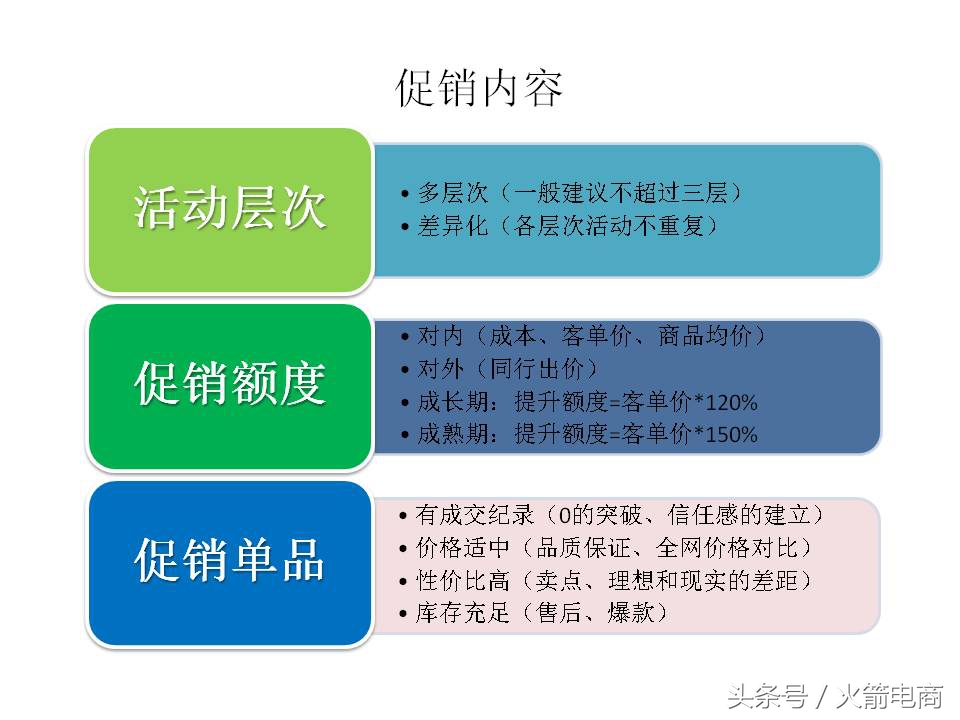 面试天猫运营时运营思路怎么回答,天猫运营和天猫超市运营
