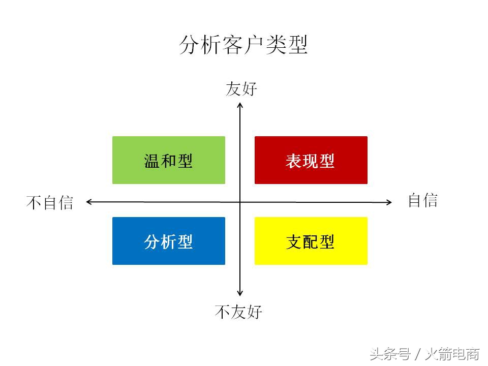 面试天猫运营时运营思路怎么回答,天猫运营和天猫超市运营