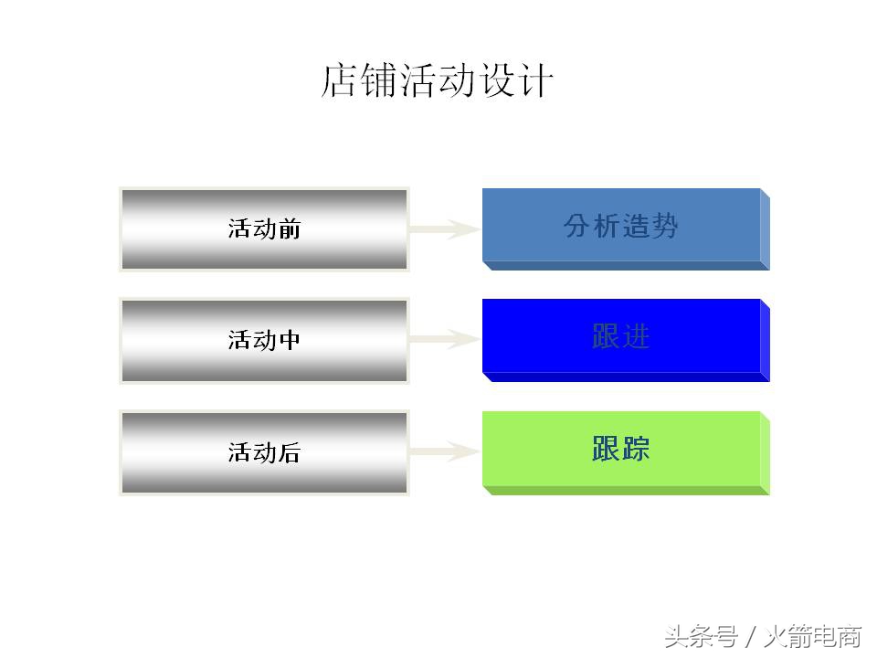 面试天猫运营时运营思路怎么回答,天猫运营和天猫超市运营