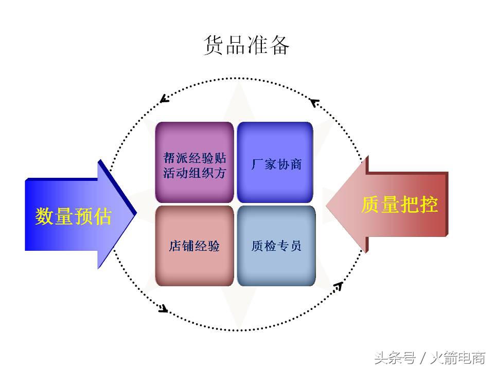 面试天猫运营时运营思路怎么回答,天猫运营和天猫超市运营