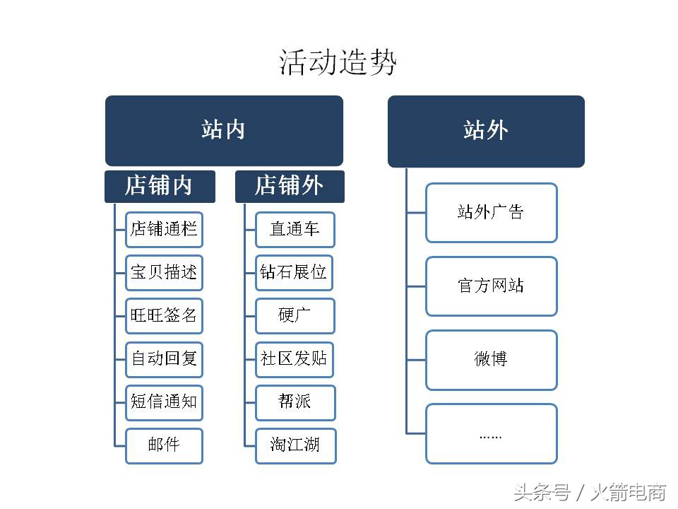 面试天猫运营时运营思路怎么回答,天猫运营和天猫超市运营