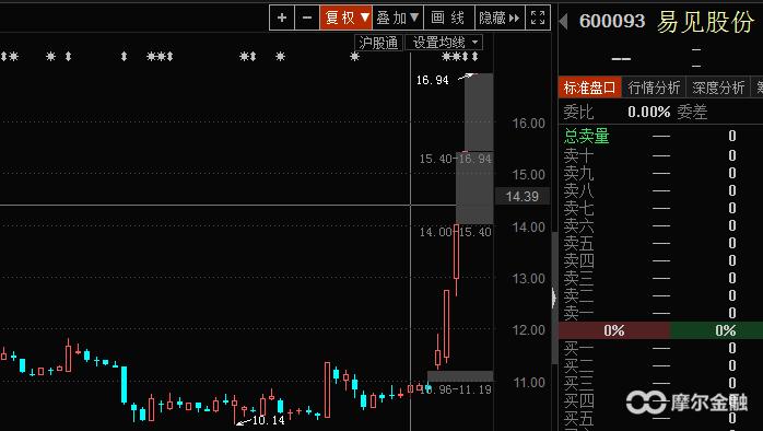 风口“区块链”全解析（附股）