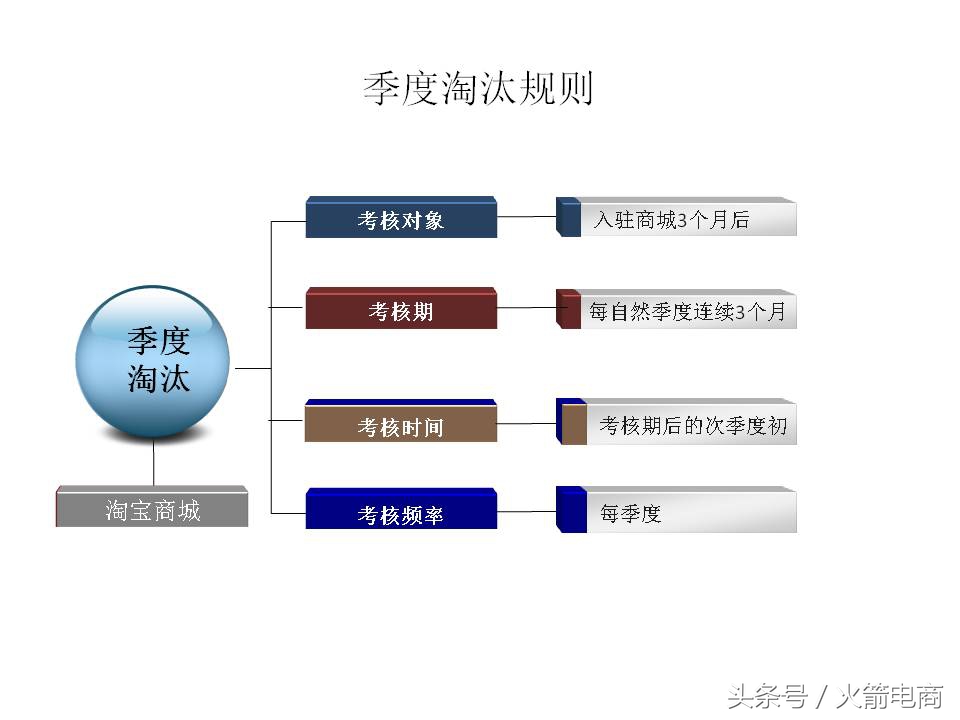 面试天猫运营时运营思路怎么回答,天猫运营和天猫超市运营
