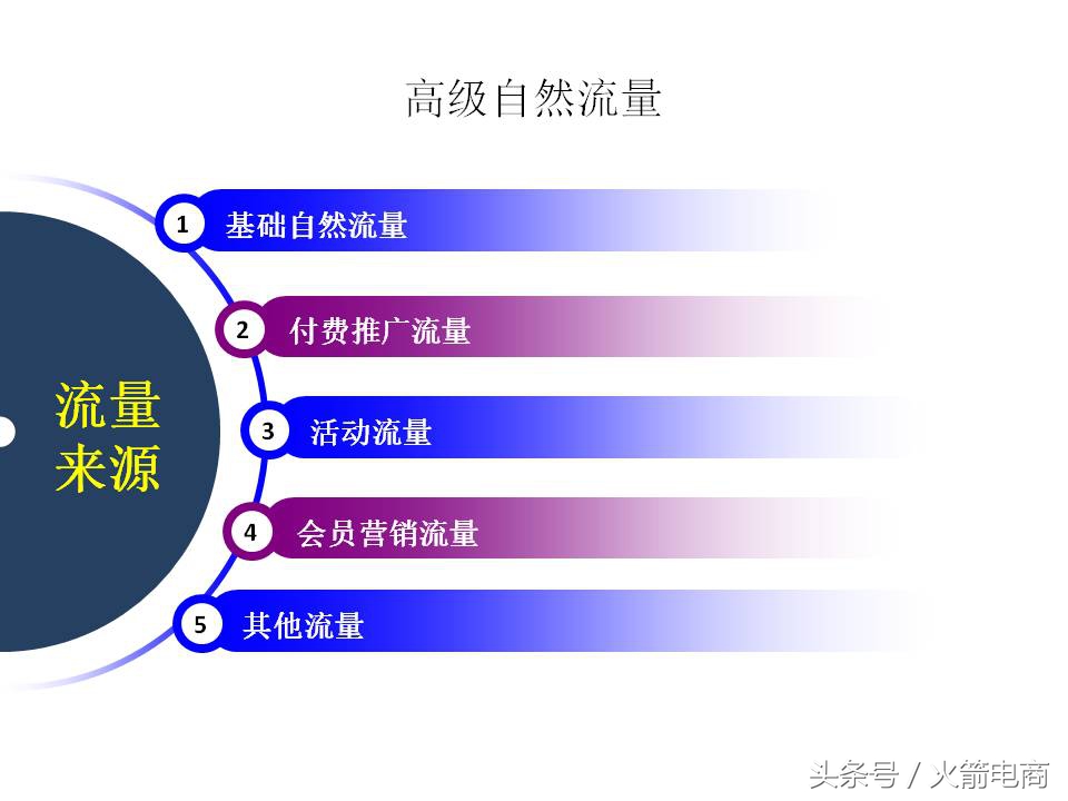 面试天猫运营时运营思路怎么回答,天猫运营和天猫超市运营