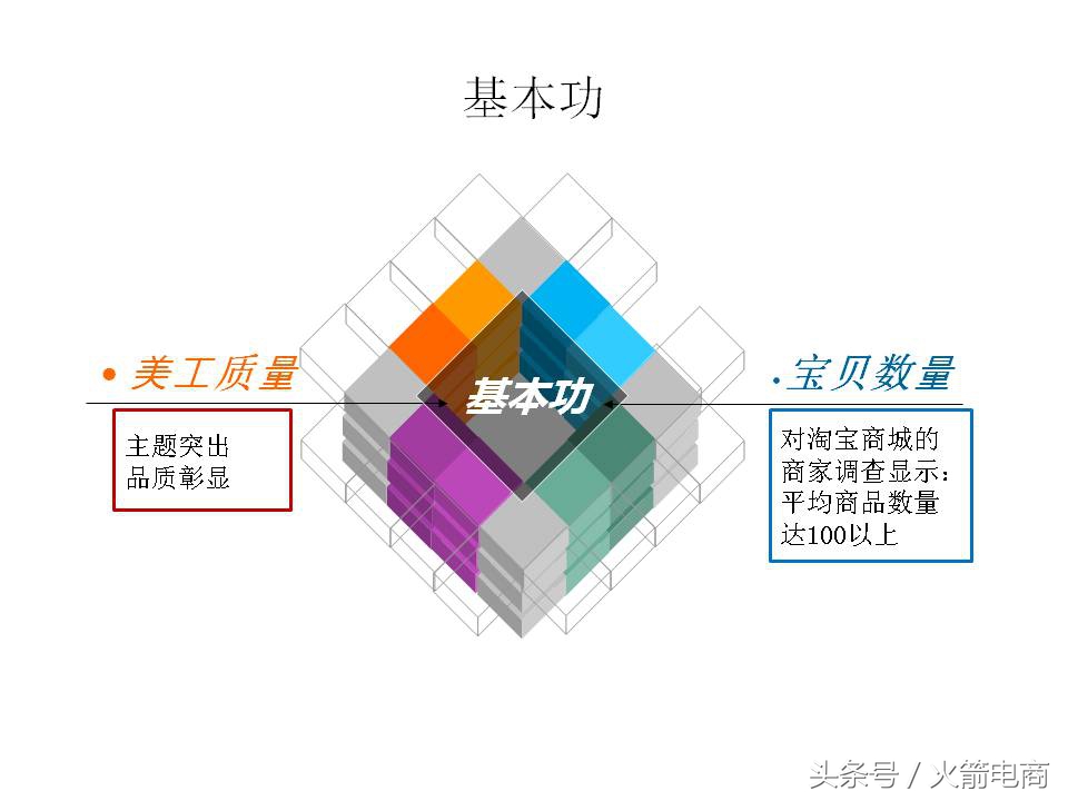 面试天猫运营时运营思路怎么回答,天猫运营和天猫超市运营
