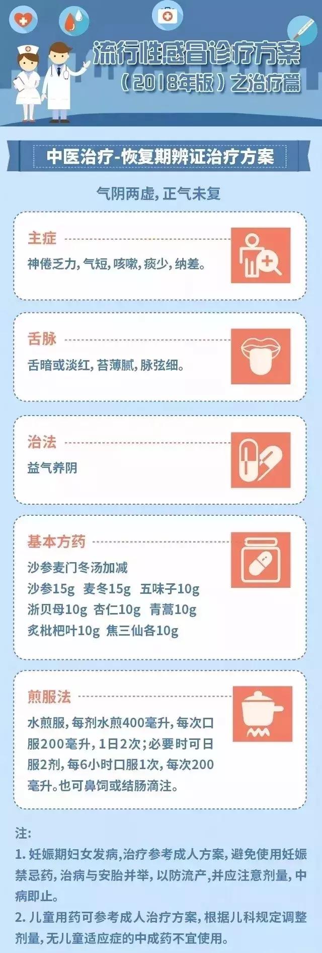 2022流感诊疗方案,流感诊疗方案2018版修订版