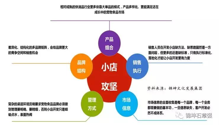 宠物食品品牌怎么推广,宠物食品店生意如何