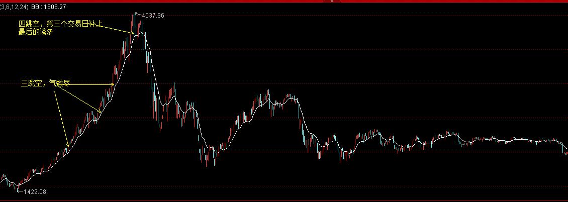 美股为什么还不崩盘,美股崩盘和加息关系