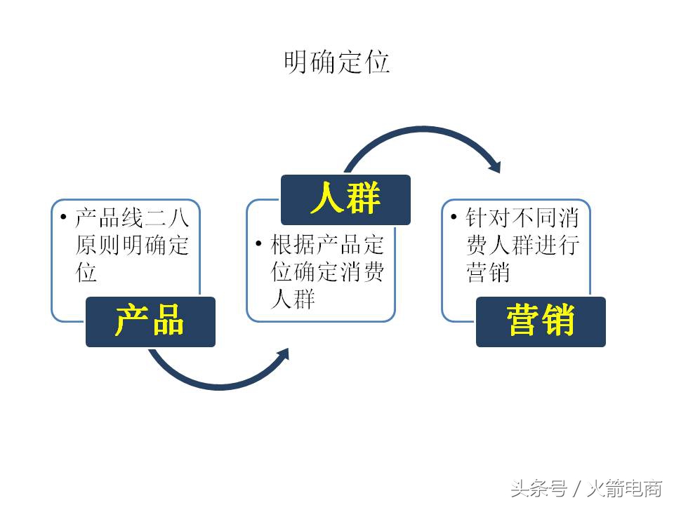 面试天猫运营时运营思路怎么回答,天猫运营和天猫超市运营