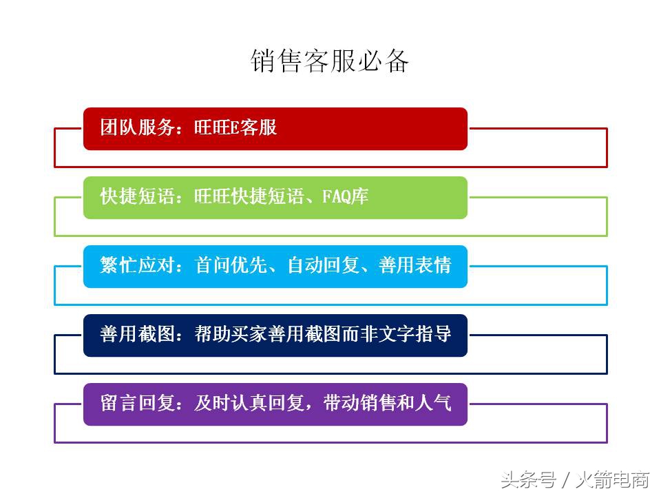面试天猫运营时运营思路怎么回答,天猫运营和天猫超市运营