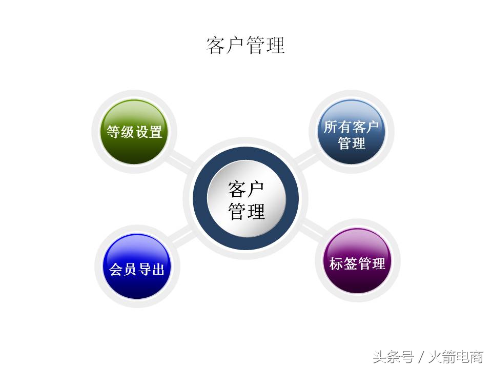 面试天猫运营时运营思路怎么回答,天猫运营和天猫超市运营