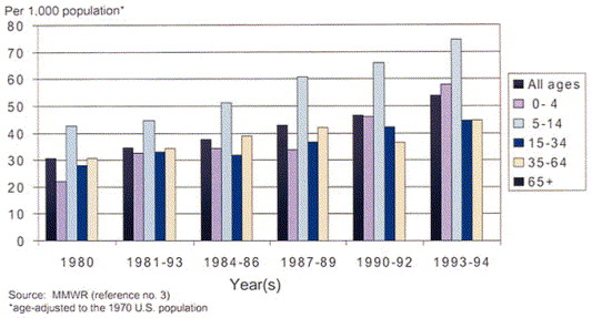 中医怎么治疗变异性咳嗽,孩子咳嗽变异性哮喘中医能治吗