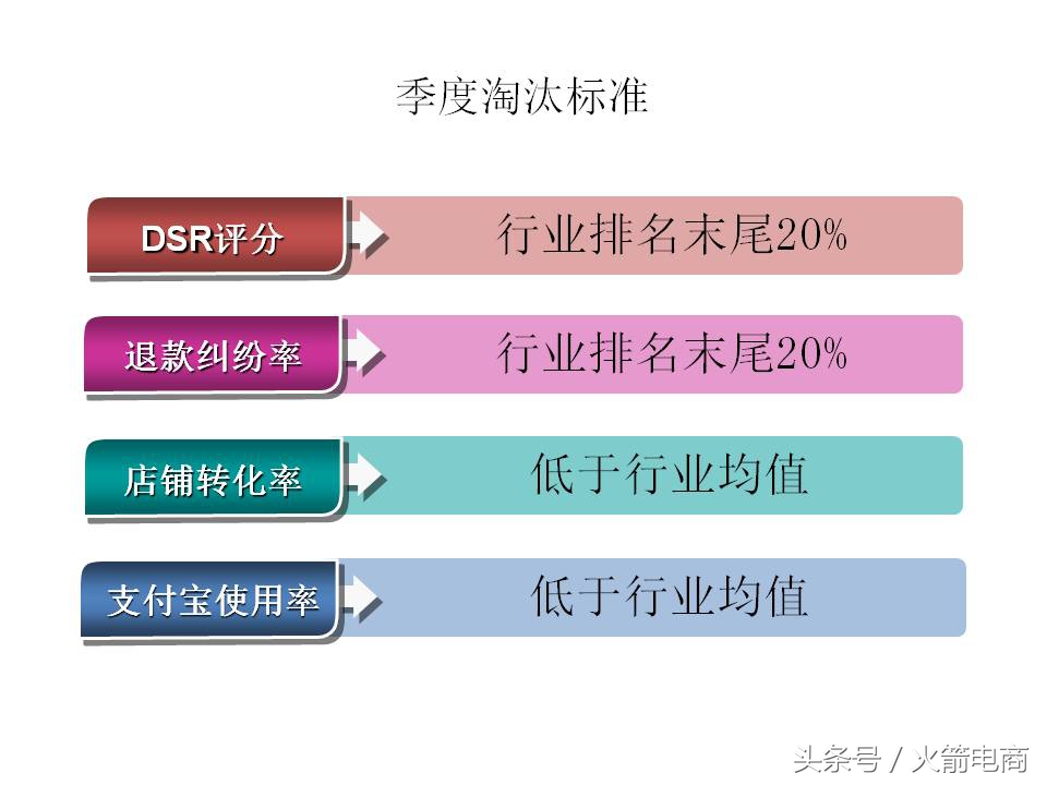面试天猫运营时运营思路怎么回答,天猫运营和天猫超市运营