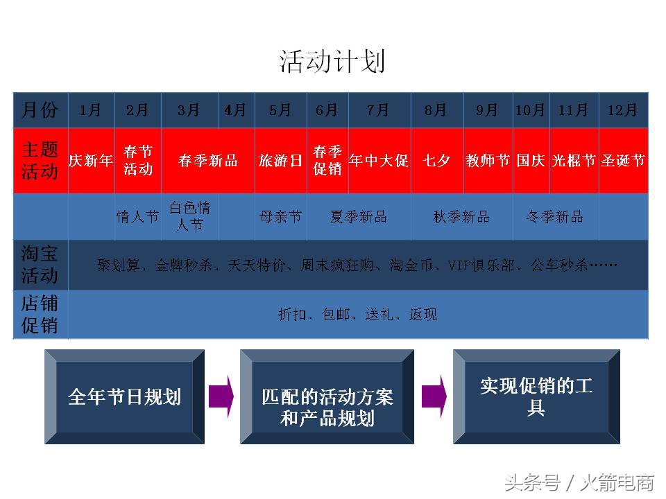 面试天猫运营时运营思路怎么回答,天猫运营和天猫超市运营