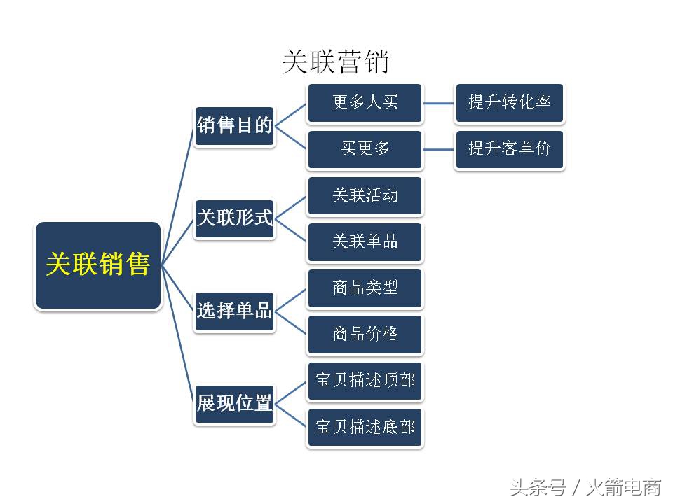 面试天猫运营时运营思路怎么回答,天猫运营和天猫超市运营