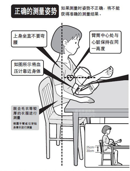 家用简单血压计怎么用视频教程,使用台式血压计时低压以何为准